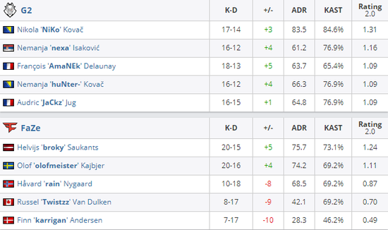 PGS 9和PGS 10全面指南与比较