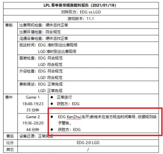 中国 VKG 战队夺得 2025 电竞世界杯 Apex 英雄总冠军